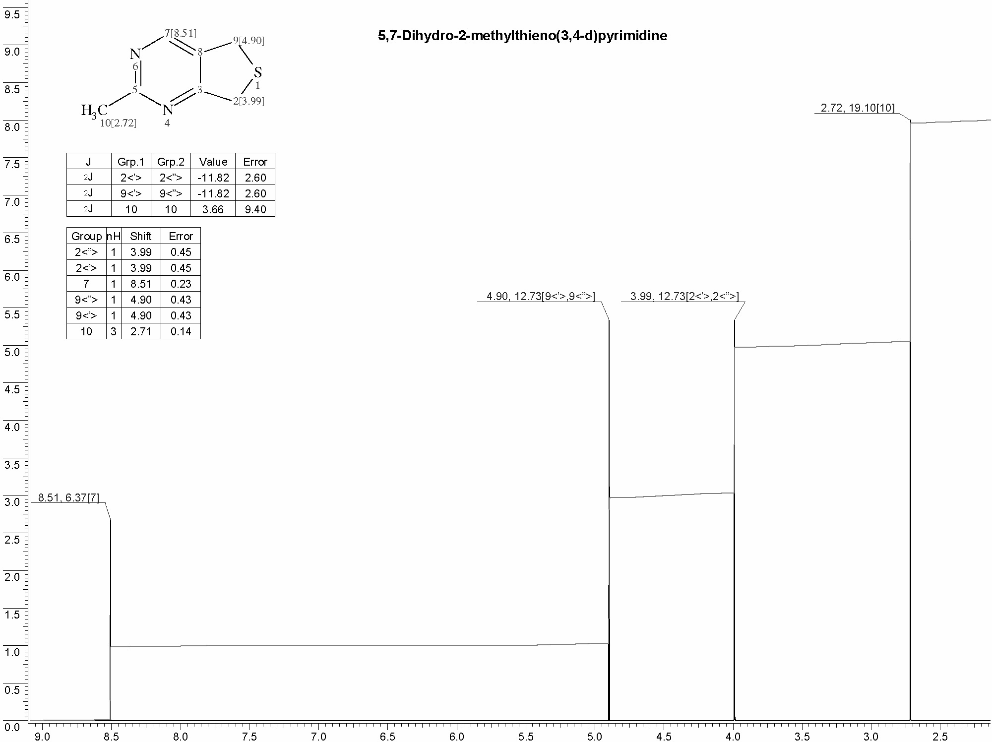 5,7-Dihydro-2-methylthieno(3,4-d)pyrimidineͼ1