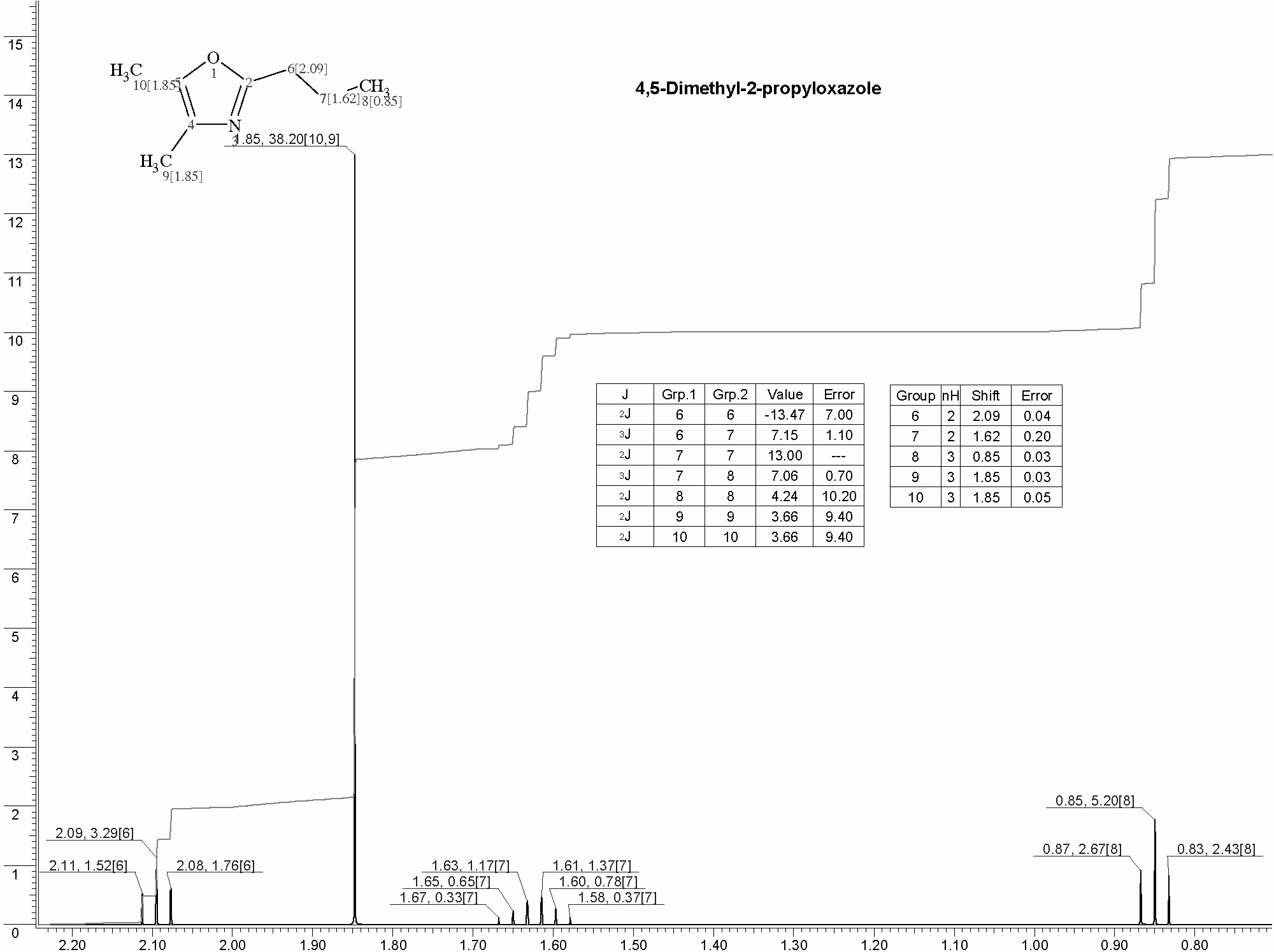 2-Propyl-4,5-dimethyl oxazoleͼ1