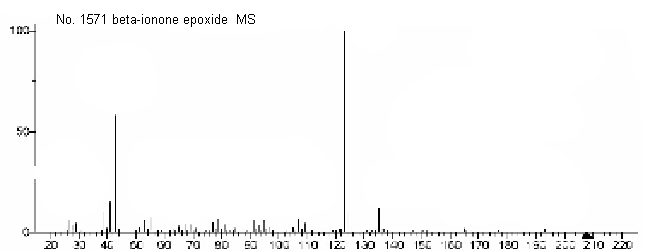 beta-Ionone epoxideͼ2