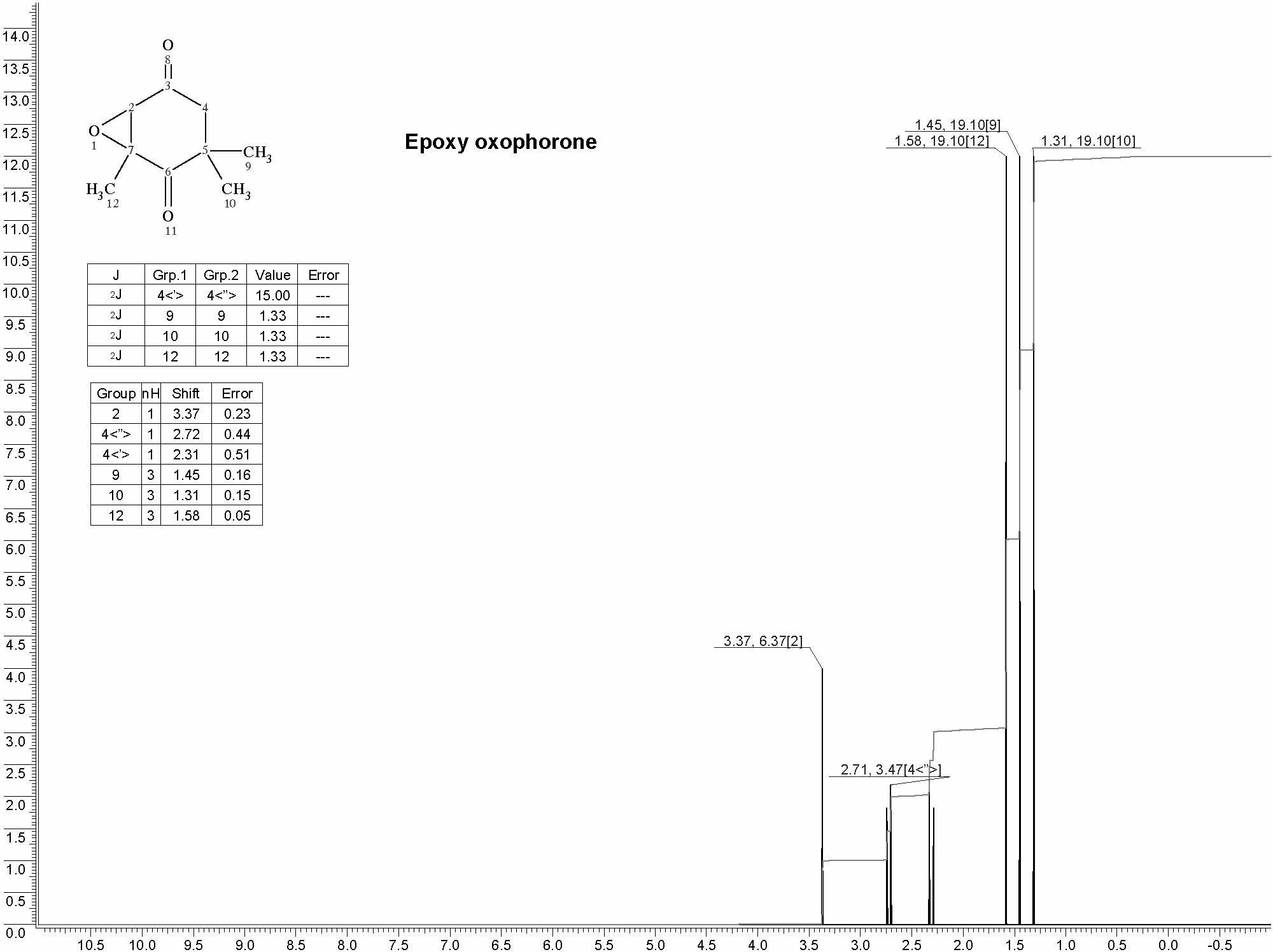 2,3-Epoxy-2,6,6-trimethyl-1,4-cyclohexanedioneͼ1