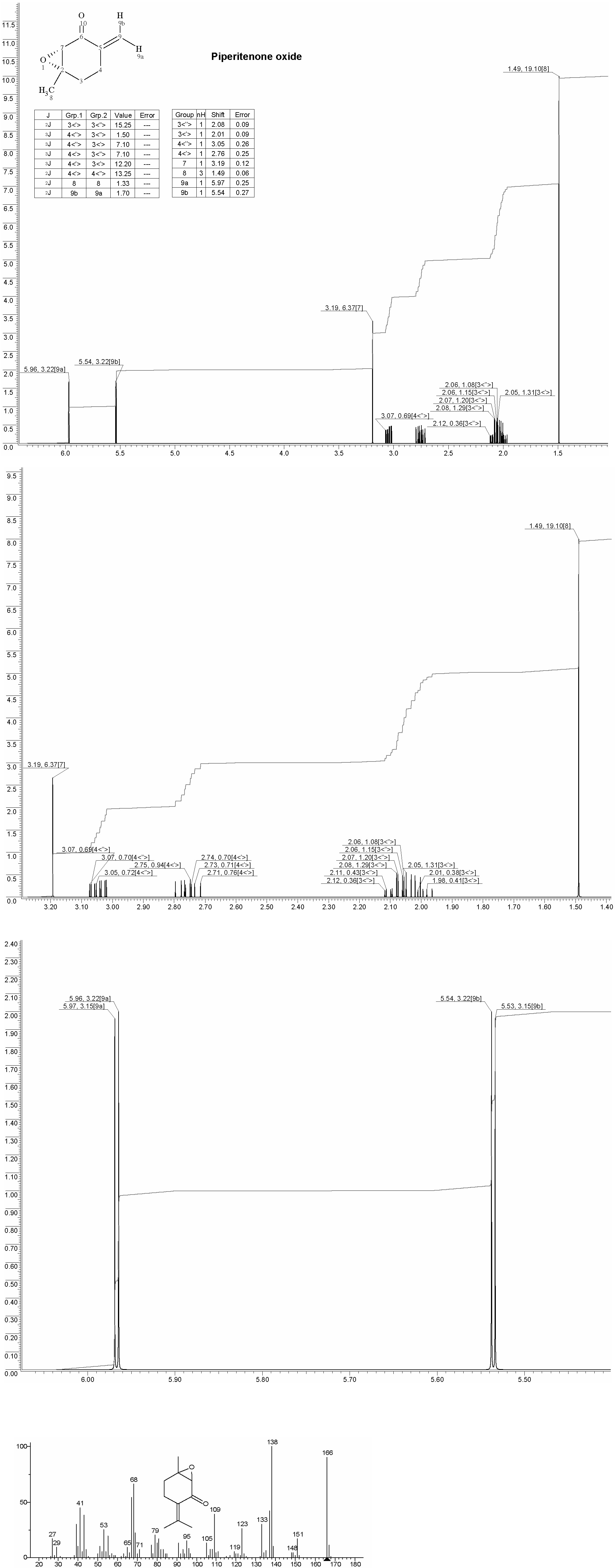 Piperitenone oxideͼ1