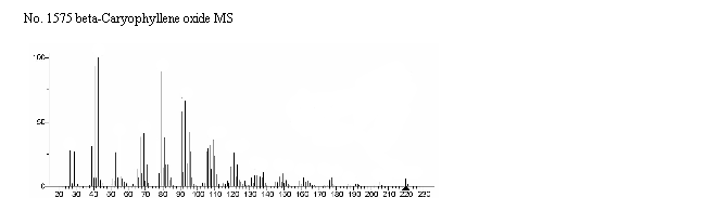 4,5-Epoxy-4,12,12-trimethyl-8-methylene-bicyclo(8.2.0)dodecaneͼ2