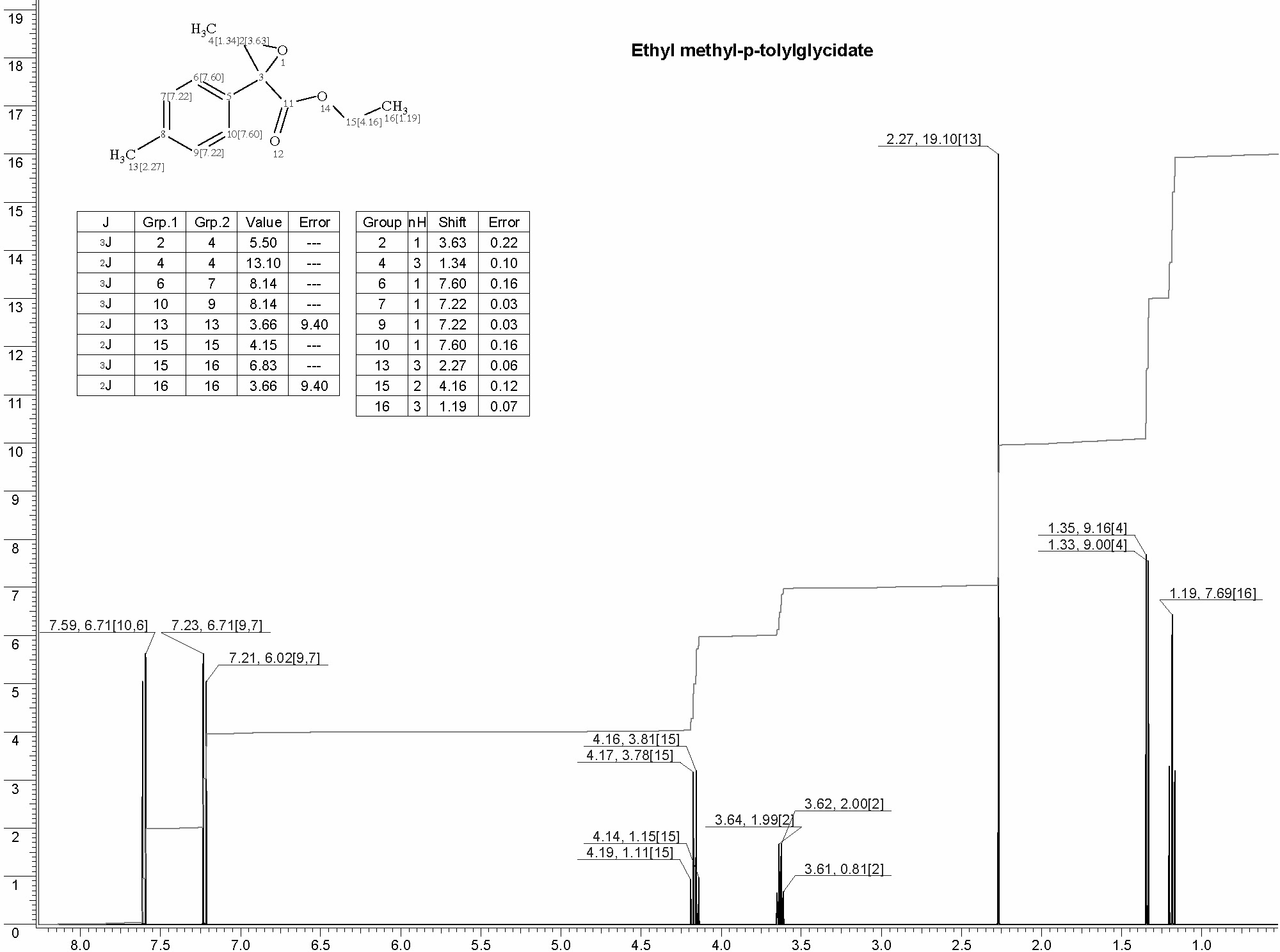 Ethyl methyl-p-methylphenylglycidateͼ1