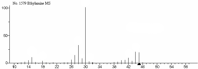 Ethylamineͼ1