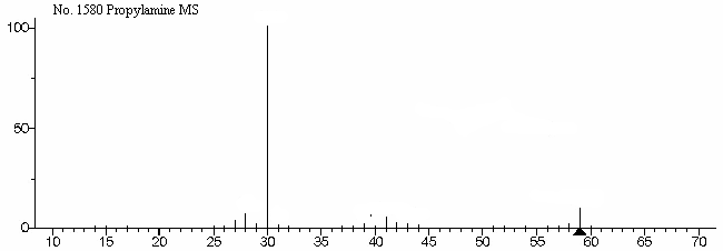 Monopropylamineͼ1