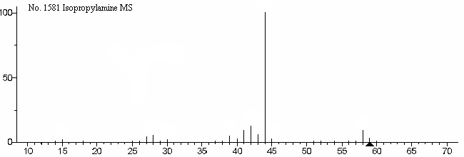 Isopropylamineͼ1