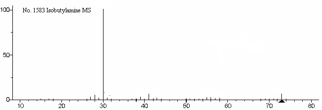 2-Methylpropylamineͼ1