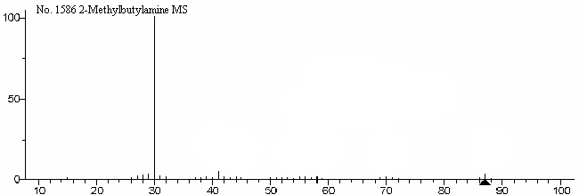 2-Methylbutylamineͼ1