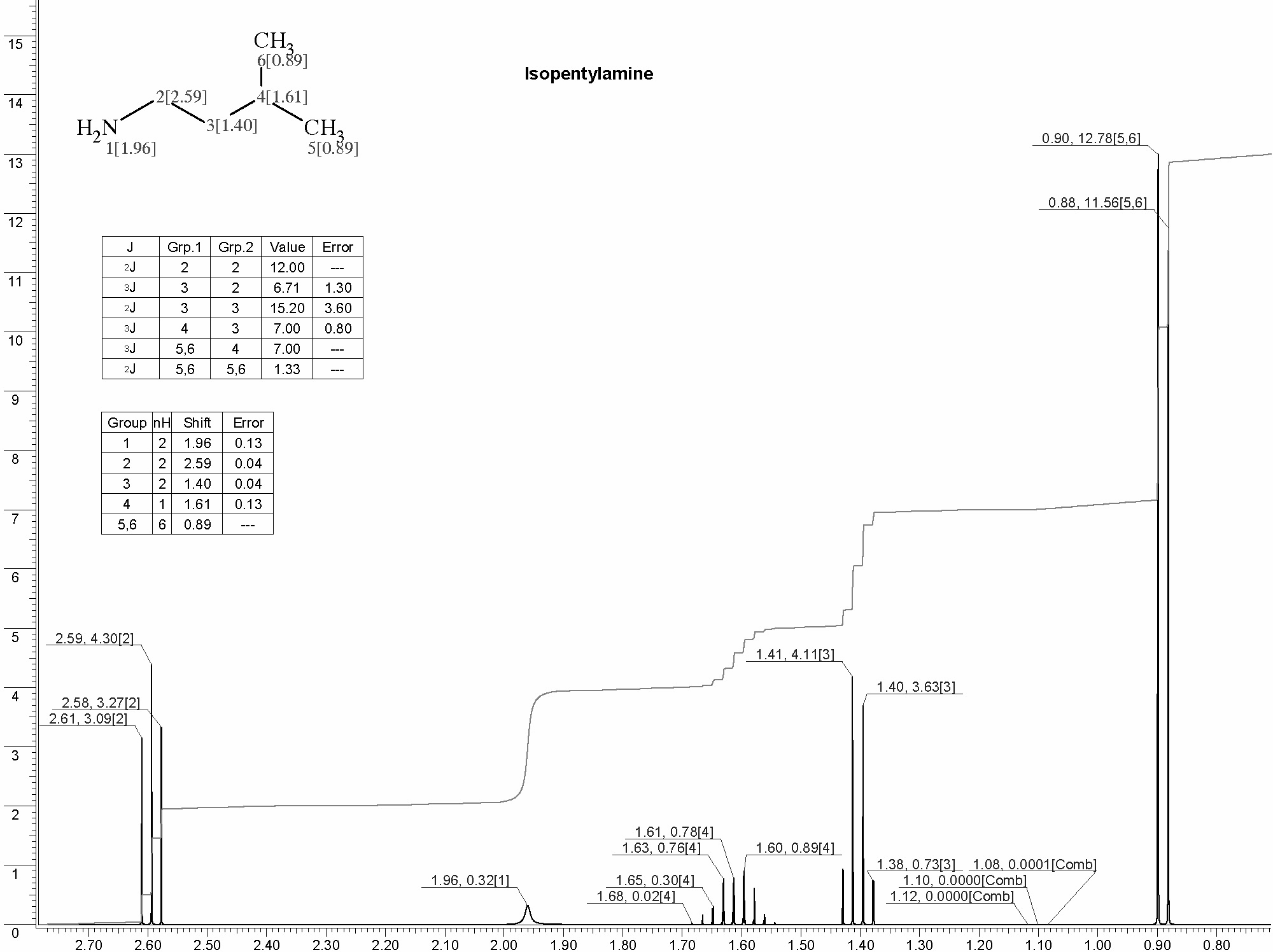 Isopentylamineͼ1