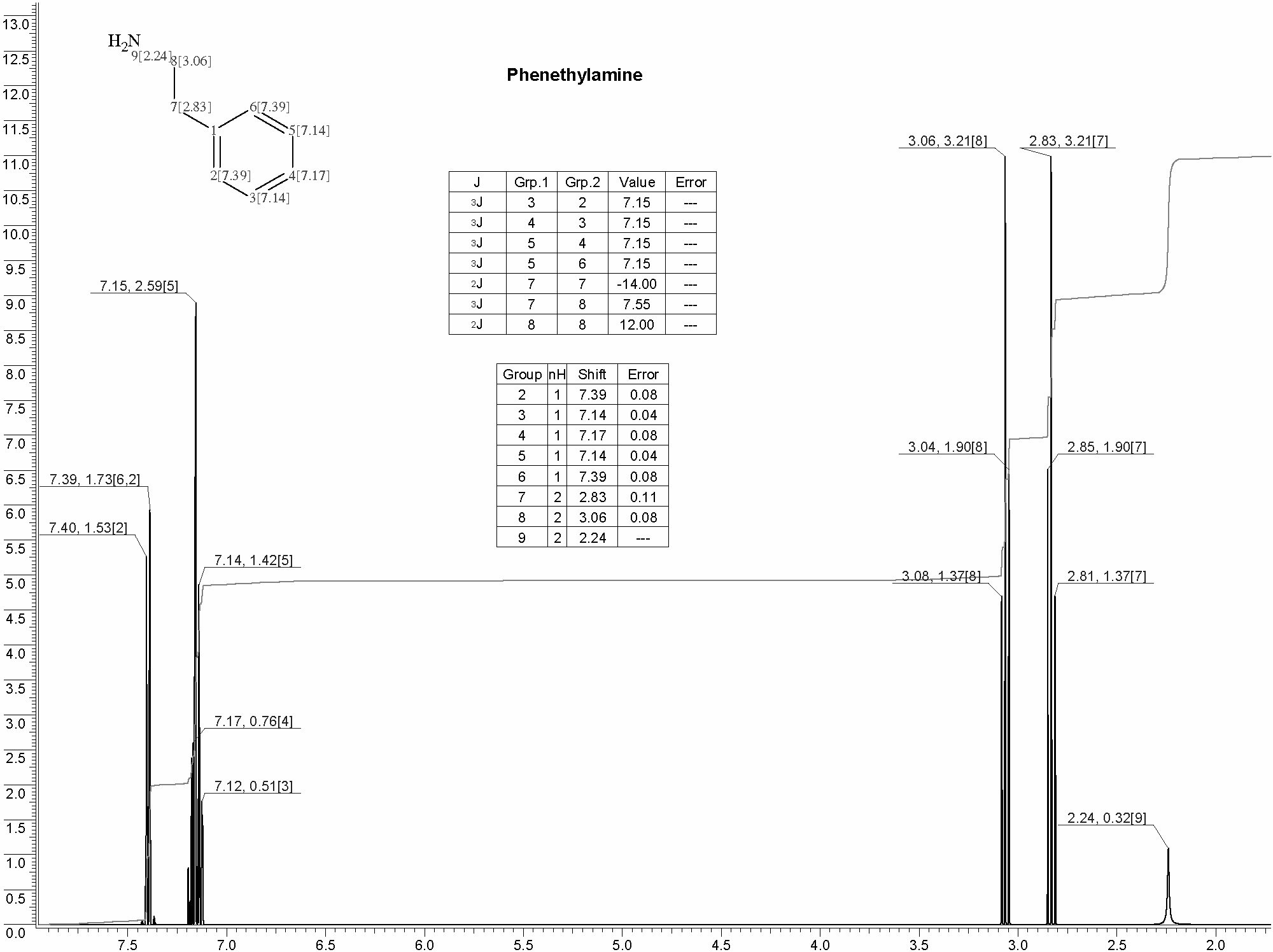 beta-Phenylethylamineͼ1