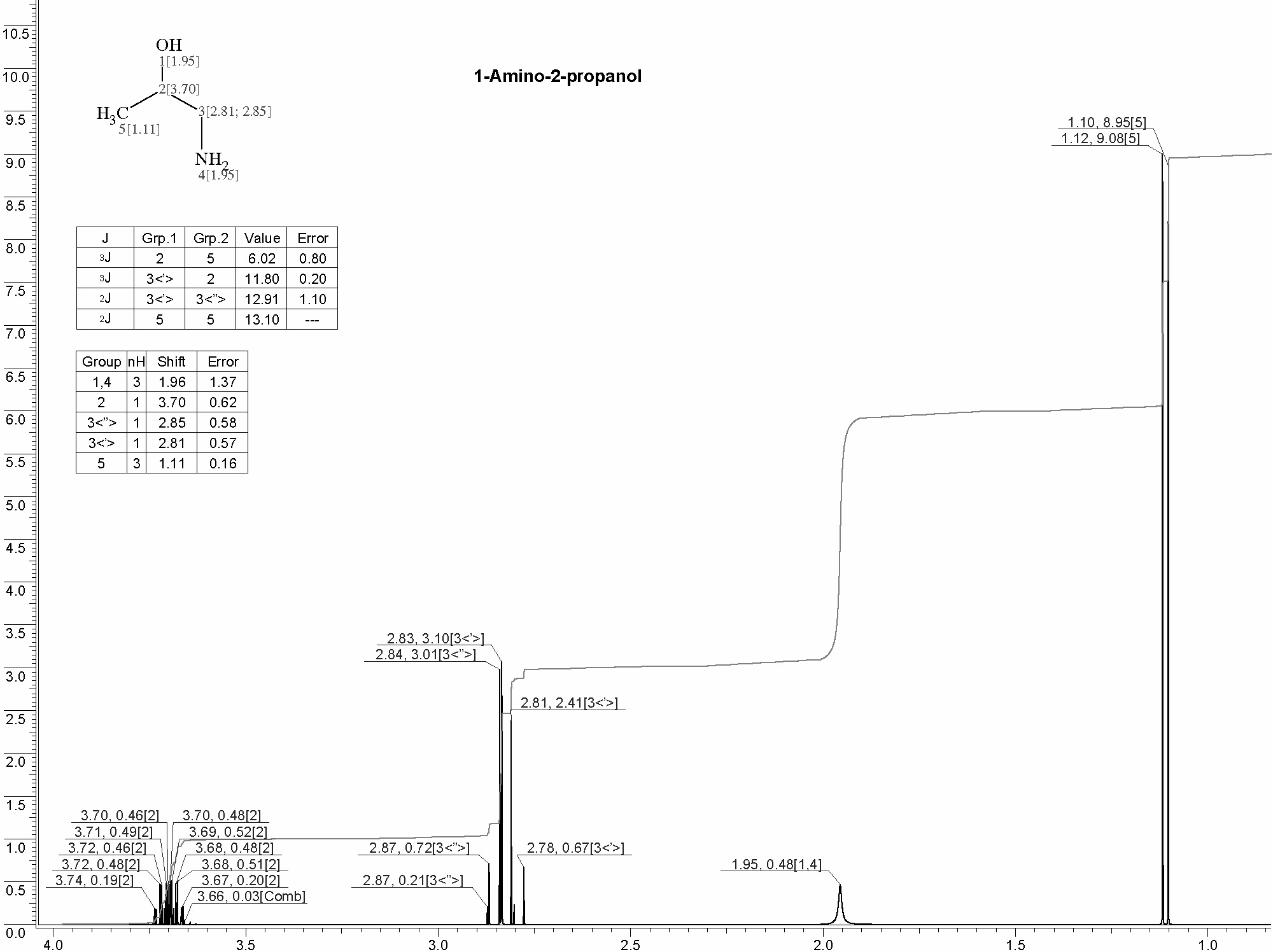 1-Amino-2-propanolͼ1