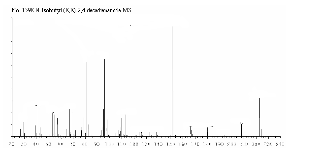 N-(2-Methylpropyl)-(2E,6Z)-nonadienamideͼ3