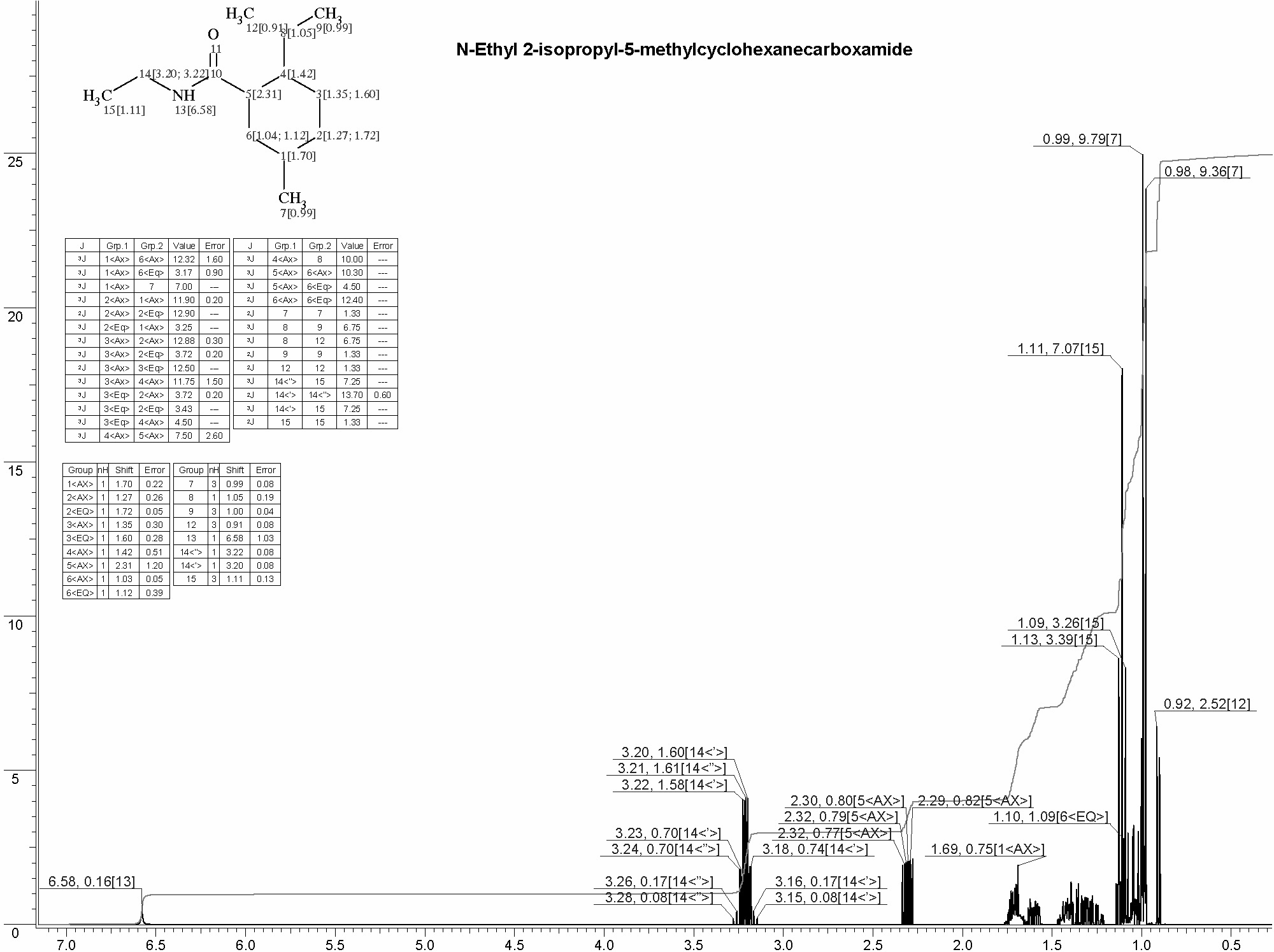 Ethyl menthane carboxamideͼ1