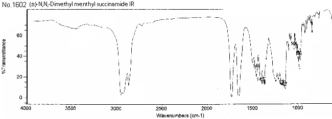 (+/-)-N,N-Dimethyl menthyl succinamideͼ2