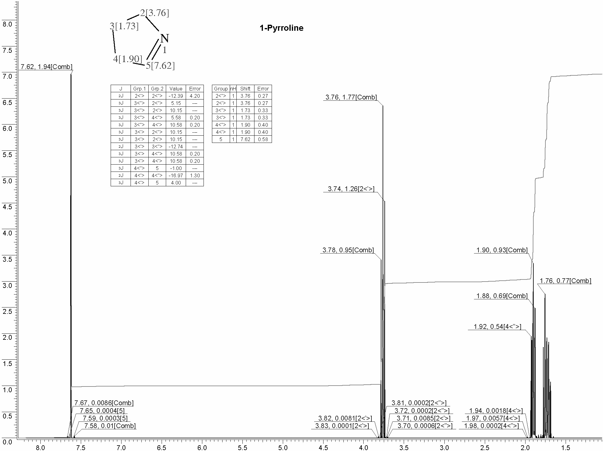 3,4-Dihydro-(2H)-pyrrolineͼ1