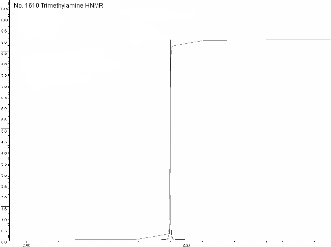 Trimethylamineͼ1