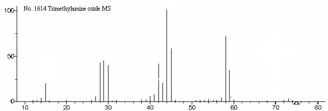 Trimethylamine N-oxide dihydrateͼ1