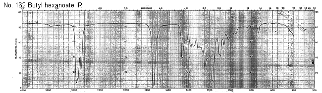 Butyl hexanoateͼ1