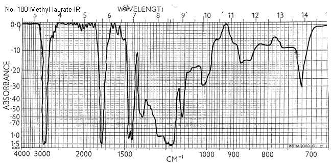 Methyl laurateͼ1