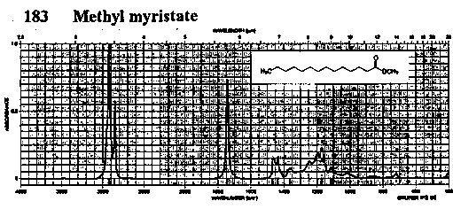 Methyl n-tetradecanoateͼ1