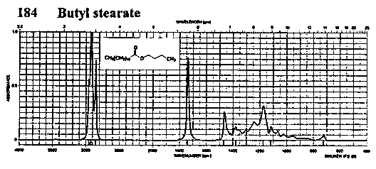 Butyl octadecanoateͼ1