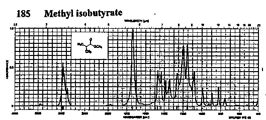 Methyl isobutyrateͼ1