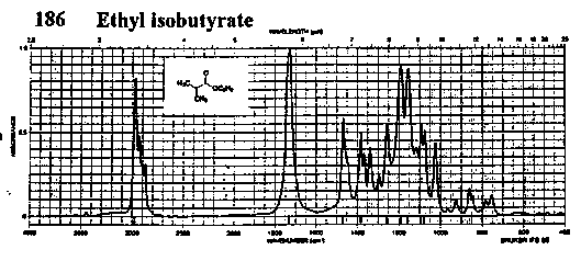 Ethyl 2-methyl propanoateͼ1