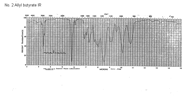 Allyl butanoateͼ1