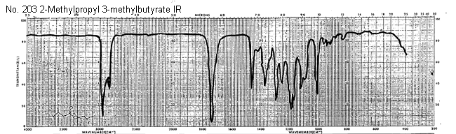 Isobutyl isovalerateͼ1