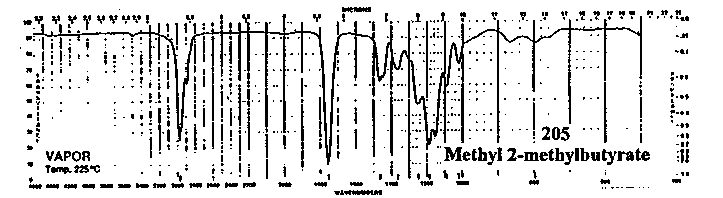 Methyl 2-methylbutyrateͼ1