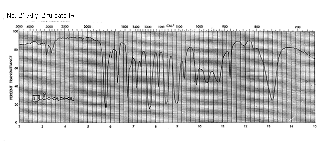 Allyl 2-furoateͼ1