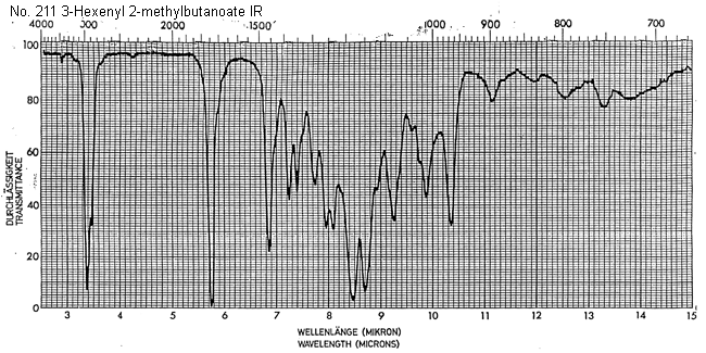 10094-41-4ͼ1