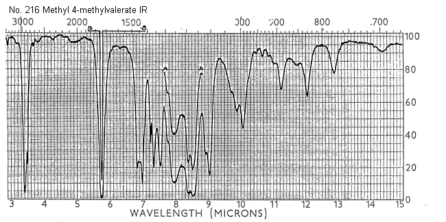 Methyl 4-methylvalerateͼ1