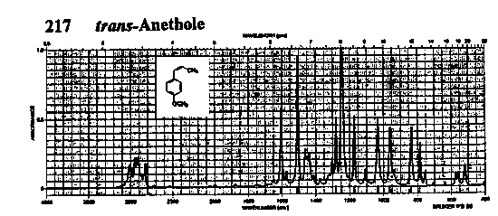 Isoestragoleͼ1