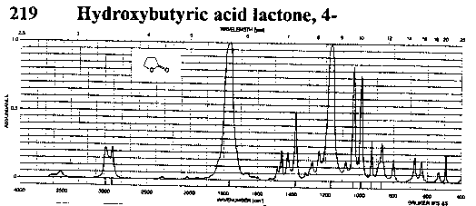 4-Hydroxybutyric acid lactoneͼ1