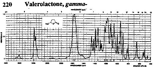 5-Methyldihydro-2(3H)-furanoneͼ1