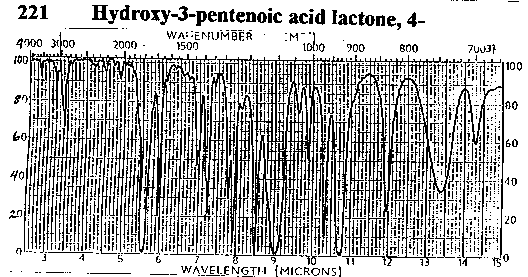 4-Hydroxy-3-pentenoic acid lactoneͼ1