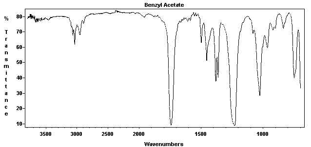 Benzyl ethanoateͼ1