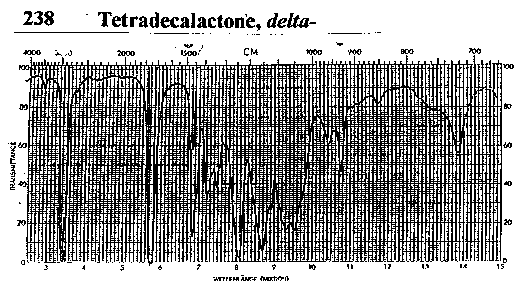 delta-Tetradecalactoneͼ1