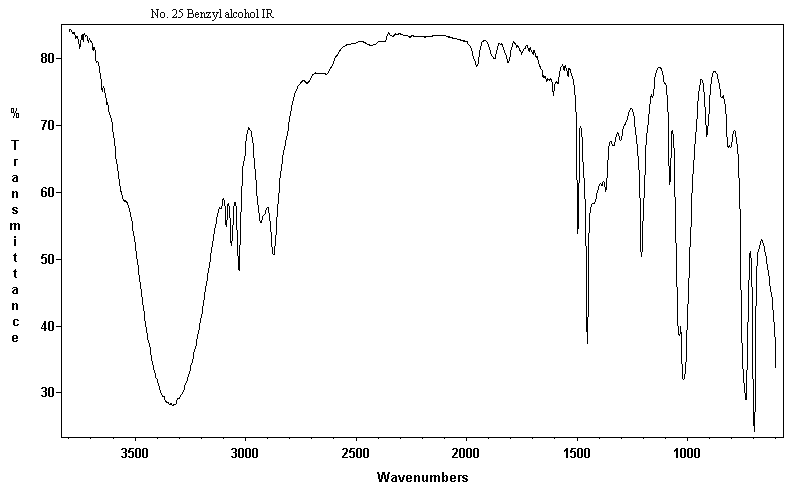 Benzyl alcoholͼ1