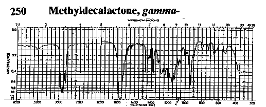 gamma-Methyldecalactoneͼ1