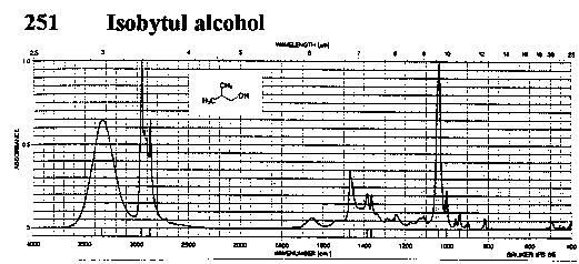 Isobutyl alcoholͼ1