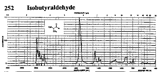 Isobutyraldehydeͼ1