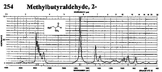 2-Methylbutyraldehydeͼ1