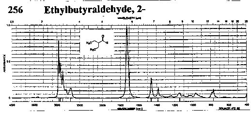 2-Ethylbutyraldehydeͼ1