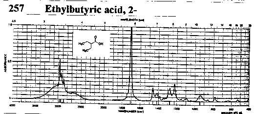 2-Ethylbutyric acidͼ1