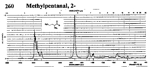 2-Methylvaleraldehydeͼ1