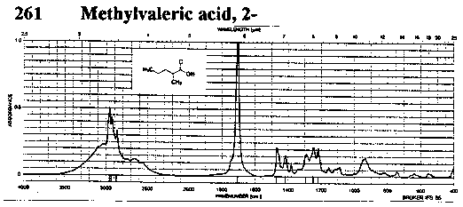 2-Methylpentanoic acidͼ1