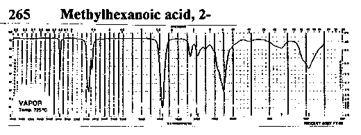 2-Methylcaproic acidͼ1