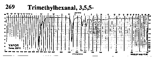 3,5,5-Trimethylhexanalͼ1